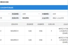 50亿美元CDK4/6市场专利悬崖逼近，国内大药厂做了同一件事原创图片