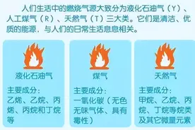 天然气是如何形成的？图片