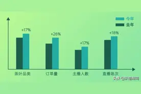 「透视」镜头让茶叶不再神秘，也难再暴利图片
