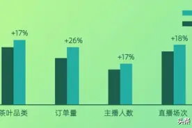 「透视」镜头让茶叶不再神秘，也难再暴利图片