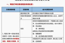 发现广东一27岁电商会计，工资没低13000，谈谈电商会计做账经验图片