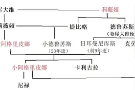 西方历史中几个家族图片