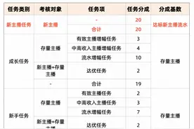 扶持力度再加码！快手直播推出娱乐公会视频直播新政策图片