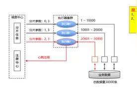 Java教程之基于XXL-JOB实现分布式任务调度的实现图片