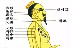 玫子科普：十二经脉，手少阳三焦经——让你轻松泻内火图片