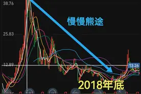 技术形态分析———黄金坑图片