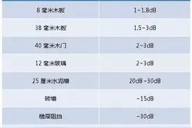 不用布网线快速解决WIFI效果不佳问题，电力猫（HyFi）vs无线MESH图片