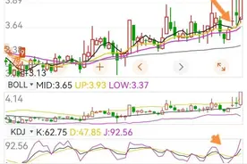 打版尾盘买入法图片