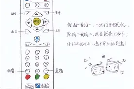 “你拍一我拍一，一起打开电视机！”八旬翁点赞“暖心手绘图”图片