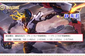 王者荣耀：羿情还在升级，后羿出场率破40%，我们应该如何克制呢图片