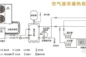 膨胀罐、缓冲水箱、蓄能水箱区别关联图片