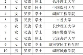 湖南选调递补12人，全是双非院校毕业生，网友却说跑路太多，正常图片