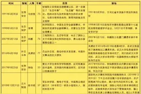 这么多顶级科学家死于车祸，难道中央高层不应引起高度重视吗？图片