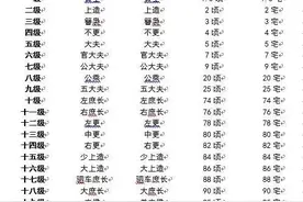 了解古代各朝爵位制度，从此看剧不迷糊图片