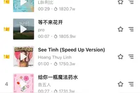 我在抖音做神曲：流水线创作，但不甘只做BGM制造机图片