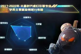 能冲击市面上80%的创意岗位，游戏引擎都带来哪些惊人的变化？图片