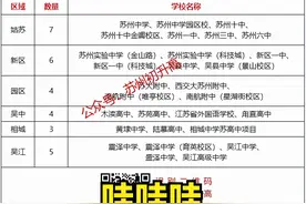 苏州四星高中近年高考成绩大PK！差距竟如此悬殊？图片