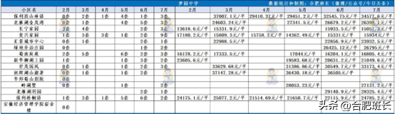坚持高端定位和精品路线的金茂，实探高新区北雁湖金茂湾
