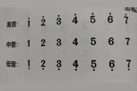 学习各种乐器必须了解的基础乐理知识图片