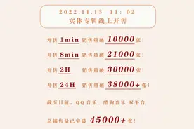 在今天，谁还在买实体专辑图片