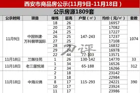 最低11580元/㎡！4308套房源公示，二环上新盘图片