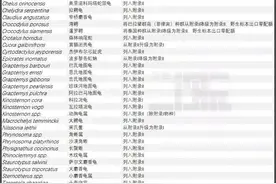 对于蛋龟可能升级到附录二这事，你怎么看？图片