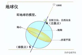 古代的北极星和今天竟然不是同一颗星？宋朝后才是今天的北极星图片