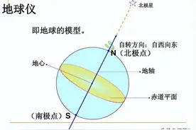 古代的北极星和今天竟然不是同一颗星？宋朝后才是今天的北极星图片