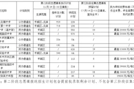 最新！滨州城区普通高中招生第二阶段志愿填报执行计划图片