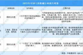 2022年中国工程机械行业市场回顾及2023年发展前景预测分析图片