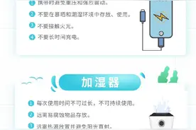 【容易忽略的不规范用电】图片
