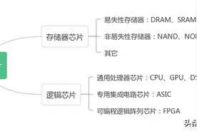 FPGA芯片知多少图片