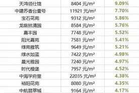 乌鲁木齐这120个小区房价跌惨了，看有没有你家图片