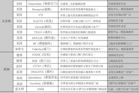 20家国际知名阀企大盘点（阀门人必读）图片