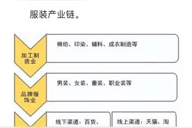 广州康乐村如何破局图片