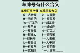 终于有人把车牌号的含义整理好了，不知道的收藏吧，内容仅供参考图片