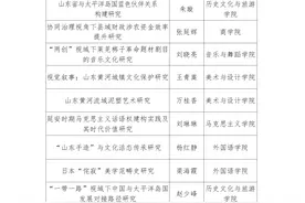 聊城大学获批17项山东省社科联2023年度人文社会科学课题图片
