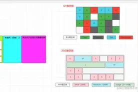 JVM成神路之GC分代篇：分代GC器、CMS收集器及YoungGC、FullGC图片