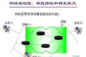 网络层基础及子网规划图片