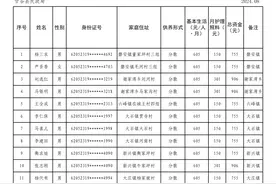 新增、取消城乡居民最低生活保障、特困供养对象结果的公示图片