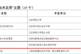 哈尔滨5个项目入选教育部社区教育实践创新项目名单图片