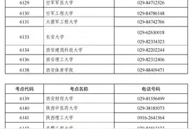 重要提醒 事关考研、四六级考试图片