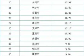 全国快递数量排名河北四市上榜图片