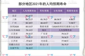 参加养老保险总共缴纳了10万元，未来能领取的待遇总和是多少？图片