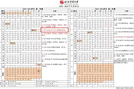 阿！没想到研究生也难逃！图片