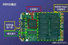 固态硬盘如何选择？如何查看主控型号与闪存颗粒类型？图片