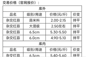 “蒜”你狠来了，“姜”你军，“糖”高宗估计也不远了图片