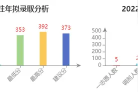 安徽理工大学金融专硕分析、报录比、分数线、参考书、备考经验图片