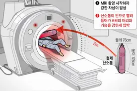 为啥做磁共振时，医生让家属留下而自己却出去？是怕辐射吗图片