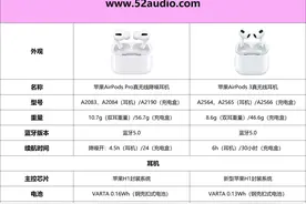 苹果AirPods Pro与AirPods 3拆解对比，主动降噪 or 佩戴舒适性图片